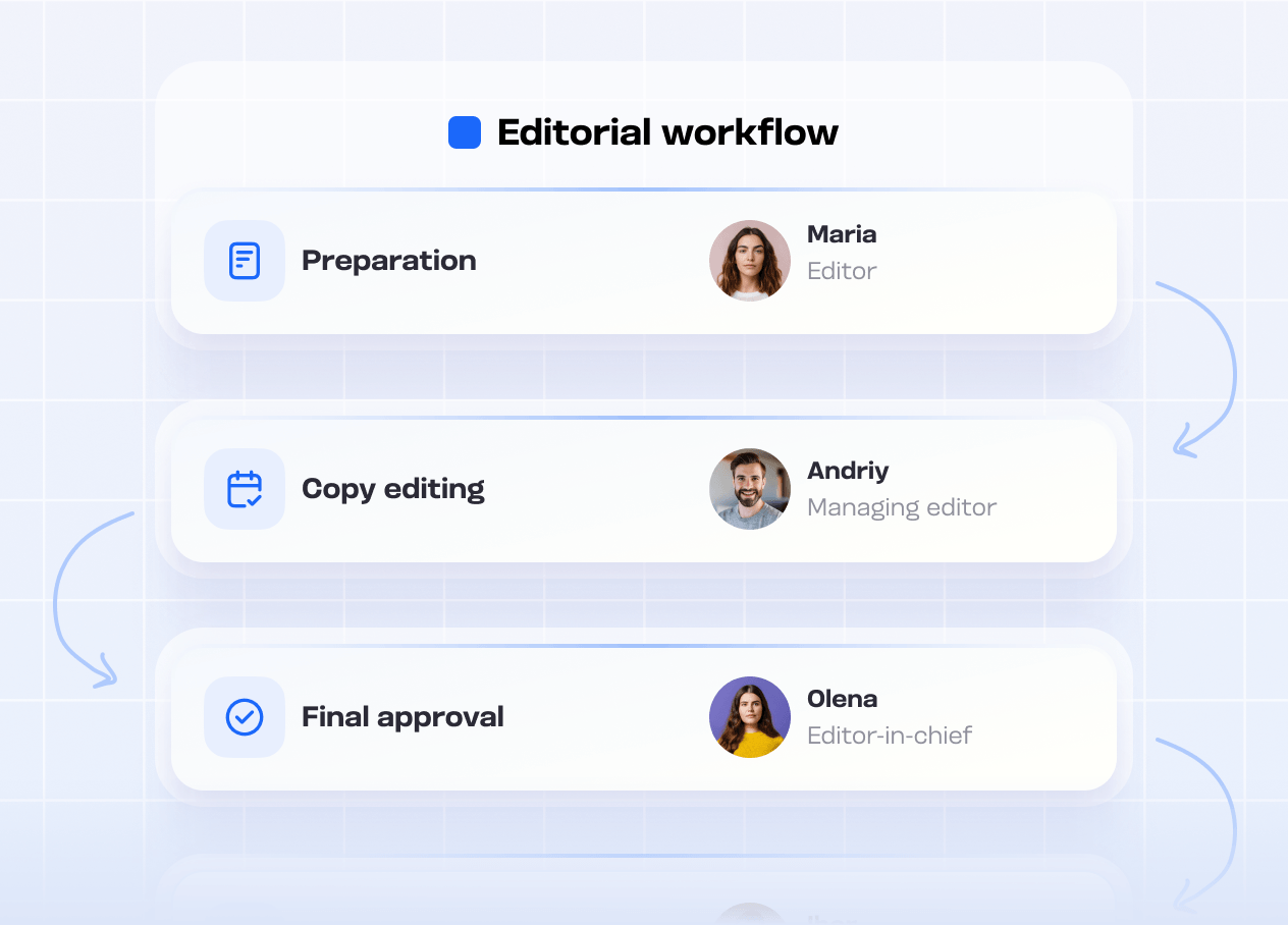 Flexible access control system